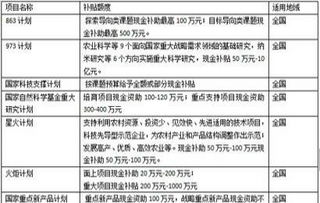 上海高新技術(shù)企業(yè)認(rèn)定 一站式申報咨詢與專業(yè)輔導(dǎo)服務(wù)詳解
