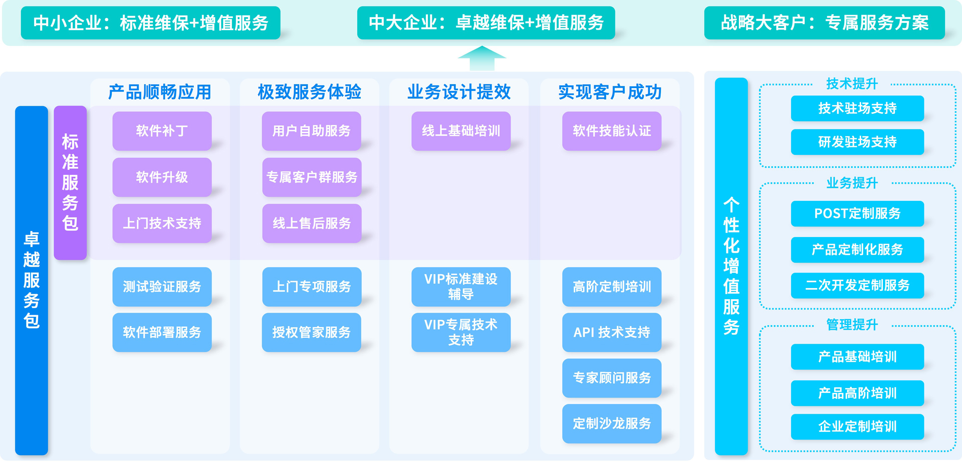 中望軟件維保標(biāo)準(zhǔn)與卓越服務(wù)包 企業(yè)技術(shù)咨詢服務(wù)的雙輪驅(qū)動